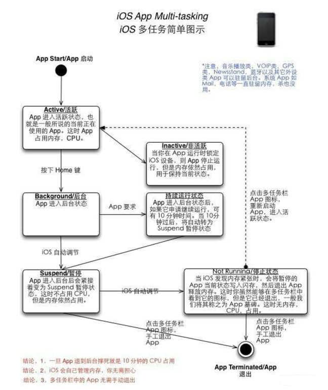 永定苹果手机维修分享iPhone 为什么不加大内存 
