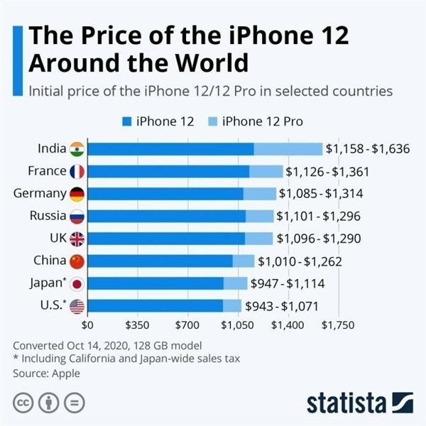永定苹果手机维修分享哪个购买iPhone 12/12 Pro更便宜 