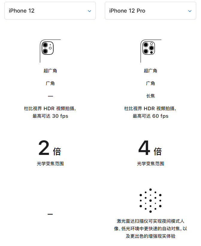 永定苹果手机维修分享苹果 iPhone 12 与 iPhone 12 Pro 选哪款 